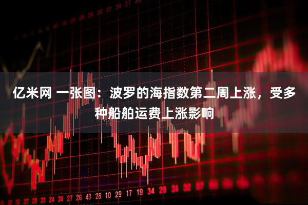 亿米网 一张图：波罗的海指数第二周上涨，受多种船舶运费上涨影响